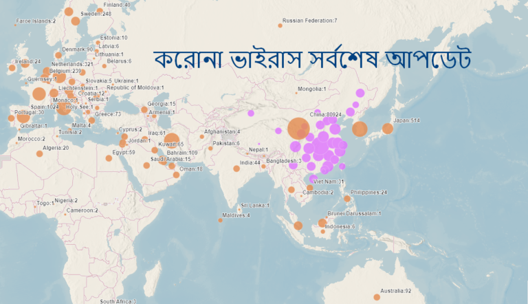 করোনা ভাইরাসের সবশের্ষ আপডেট: আক্রান্তের সংখ্যা